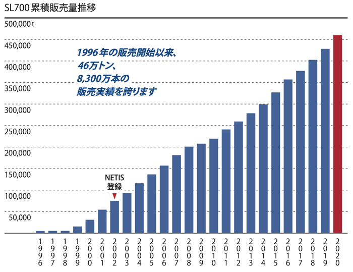 スーパーライト700はJIS規格外でも安心!単管パイプとして活用 スーパーライト700はJIS規格外でも安心!単管パイプとして活用